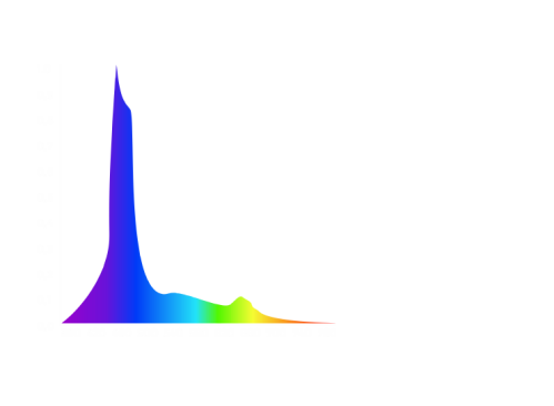 Spektrum - Aurora V8